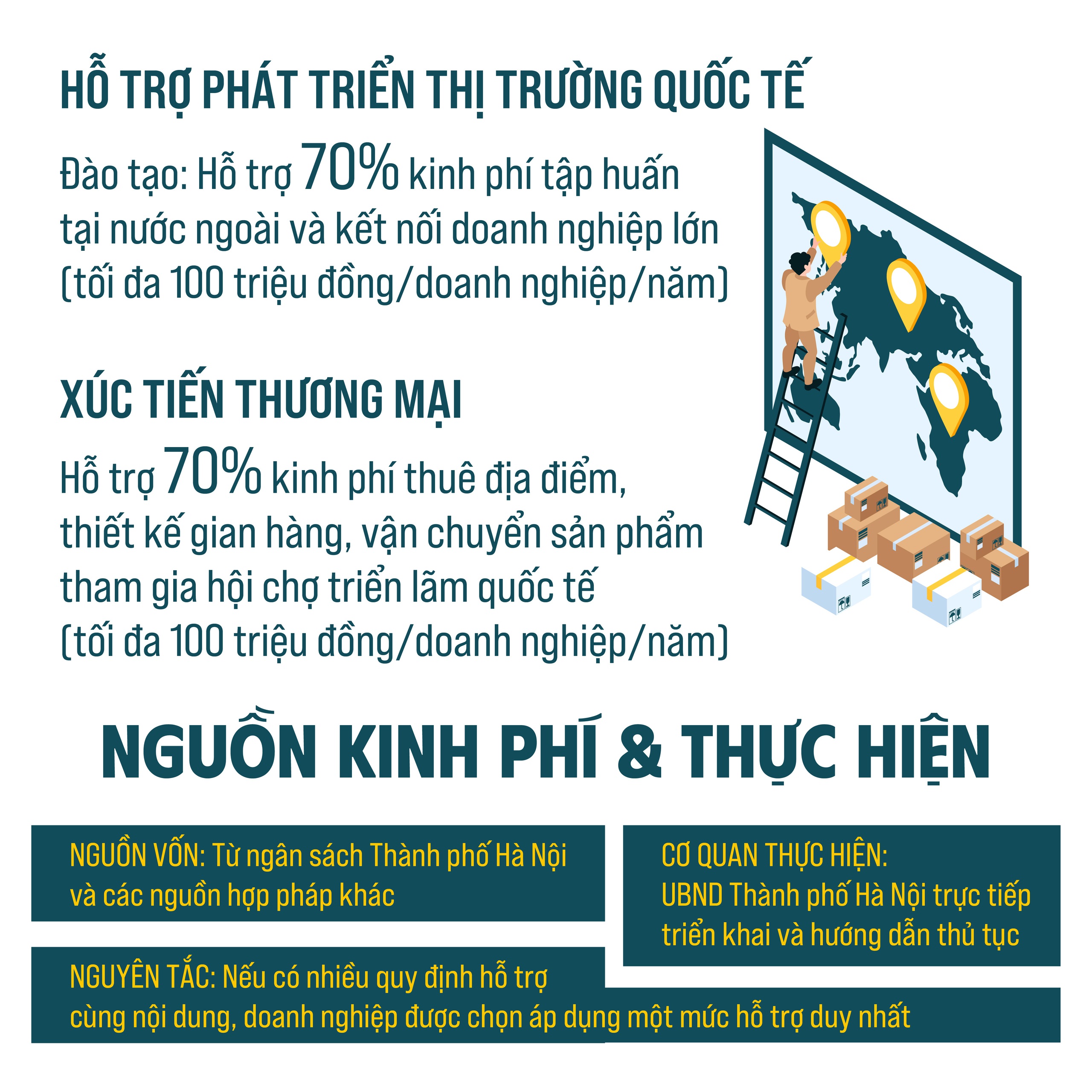 Dự thảo chính sách hỗ trợ kinh tế tư nhân tại Hà Nội- Ảnh 4.
