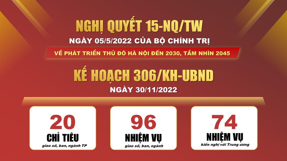 Tiền đề tăng trưởng "hai con số": Những động lực mang tính đột phá cho Thủ đô- Ảnh 1.