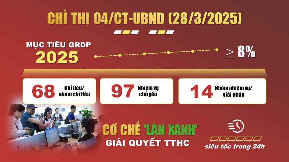 Tiền đề tăng trưởng "hai con số": Những động lực mang tính đột phá cho Thủ đô- Ảnh 2.