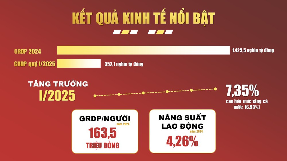 Tiền đề tăng trưởng "hai con số": Những động lực mang tính đột phá cho Thủ đô- Ảnh 4.