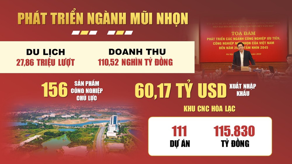 Tiền đề tăng trưởng "hai con số": Những động lực mang tính đột phá cho Thủ đô- Ảnh 11.