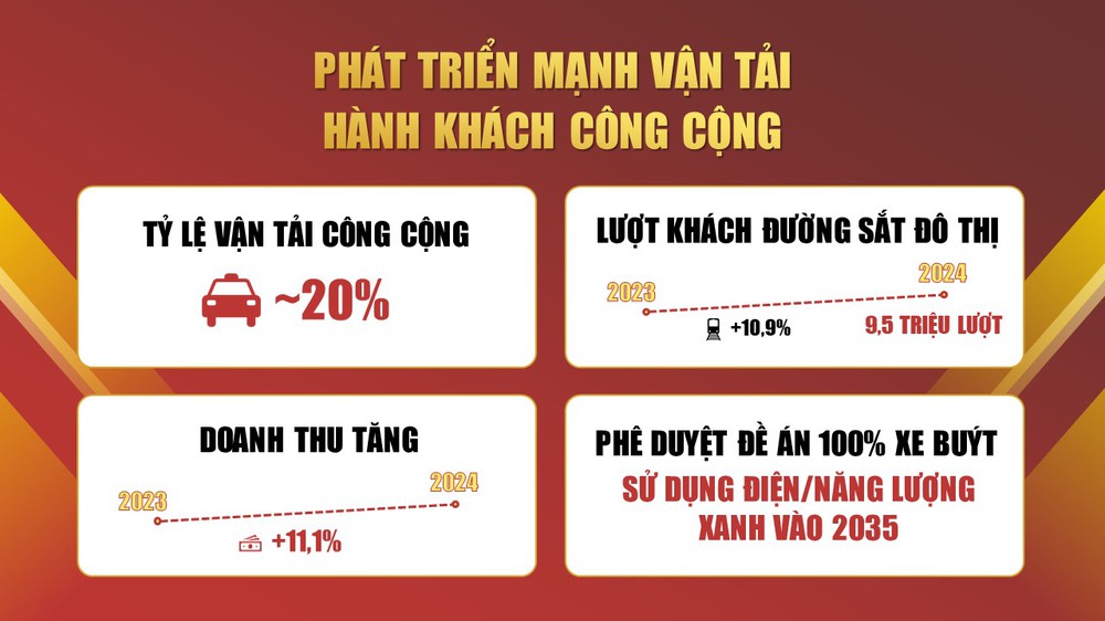 Tiền đề tăng trưởng "hai con số": Những động lực mang tính đột phá cho Thủ đô- Ảnh 9.