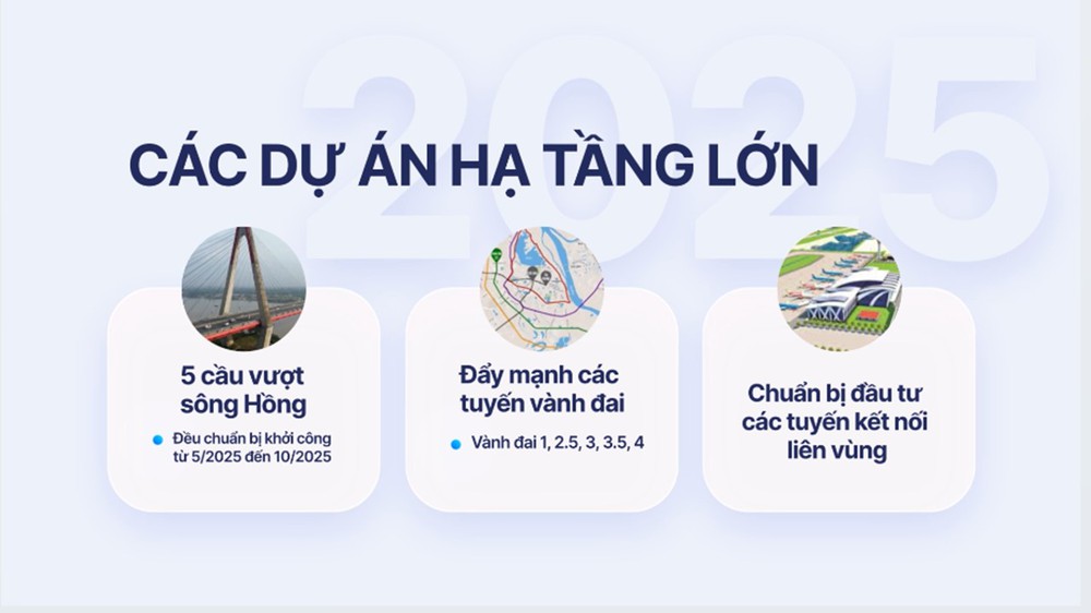 Hà Nội: Tăng tốc phát triển, giữ vững đà tăng trưởng 6 tháng cuối năm 2025- Ảnh 7.