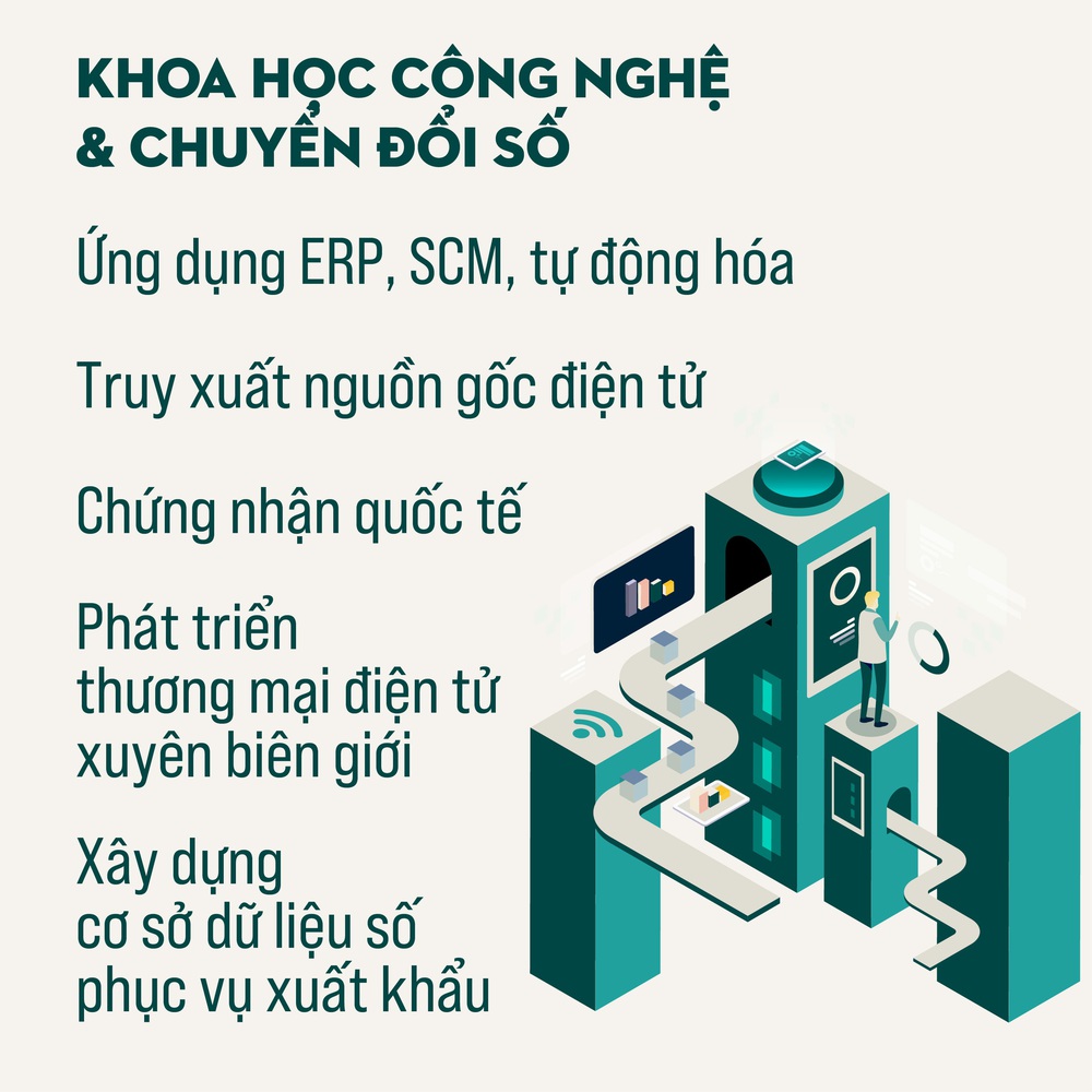 Hà Nội đẩy mạnh xuất khẩu giai đoạn 2026-2030:Hướng tới tăng trưởng bền vững, nâng cao vị thế hàng hóa Thủ đô- Ảnh 4.