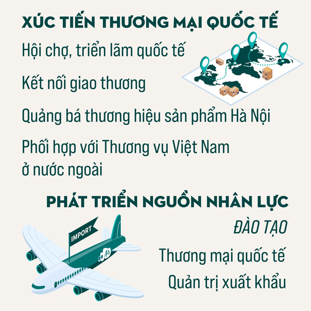 Hà Nội đẩy mạnh xuất khẩu giai đoạn 2026-2030:Hướng tới tăng trưởng bền vững, nâng cao vị thế hàng hóa Thủ đô- Ảnh 5.