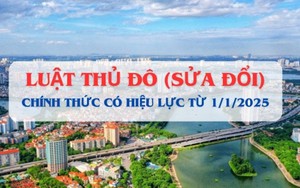 Đảm bảo triển khai Luật Thủ đô hiệu quả, kịp thời, đúng tiến độ