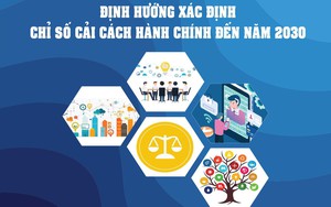 Ban hành Chỉ số cải cách hành chính của các Sở, cơ quan tương đương Sở và UBND các xã, phường năm 2025 và các năm tiếp theo