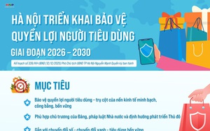 Chủ động triển khai các hoạt động bảo vệ quyền lợi người tiêu dùng