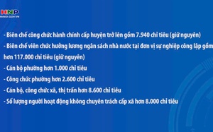 Hà Nội quy định chỉ tiêu biên chế khối chính quyền Thành phố năm 2025