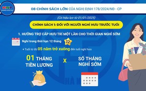 8 nhóm chính sách lớn về chế độ với cán bộ, công chức, viên chức khi thực hiện sắp xếp bộ máy