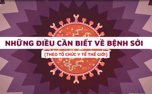 Triển khai Chiến dịch tiêm chủng vắc xin phòng, chống bệnh Sởi ngay trong tháng 3
