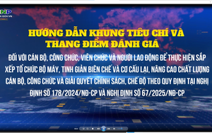 Khung tiêu chí và thang điểm đánh giá nhằm thực hiện sắp xếp tổ chức bộ máy, tinh giản biên chế
