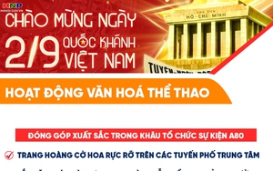Những con số 'biết nói': Đóng góp xuất sắc trong hoạt động văn hóa thể thao chào mừng ngày Quốc khánh 2/9