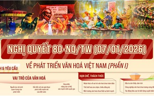 Nghị quyết 80-NQ/TW: Đặt văn hoá vào vị trí trung tâm của chiến lược phát triển quốc gia