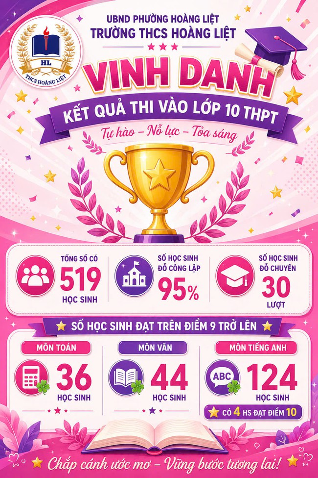 Hơn 91% học sinh THCS phường Hoàng Liệt đỗ vào
các trường công lập- Ảnh 3.