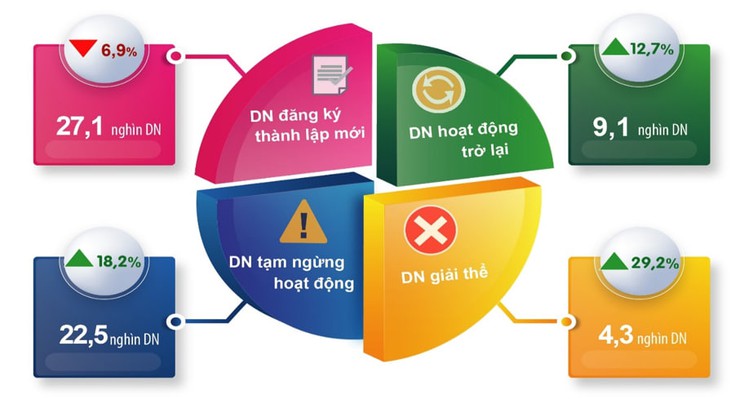 Hà Nội thu hút 1,8 tỷ USD vốn FDI- Ảnh 1.