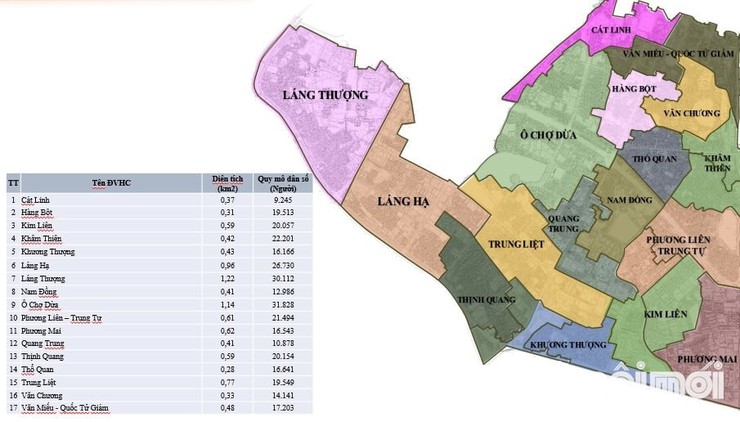 Dong Da to establish new administrative agencies in early 2025- Ảnh 1. Dong Da to establish new administrative agencies in early 2025- Ảnh 1.