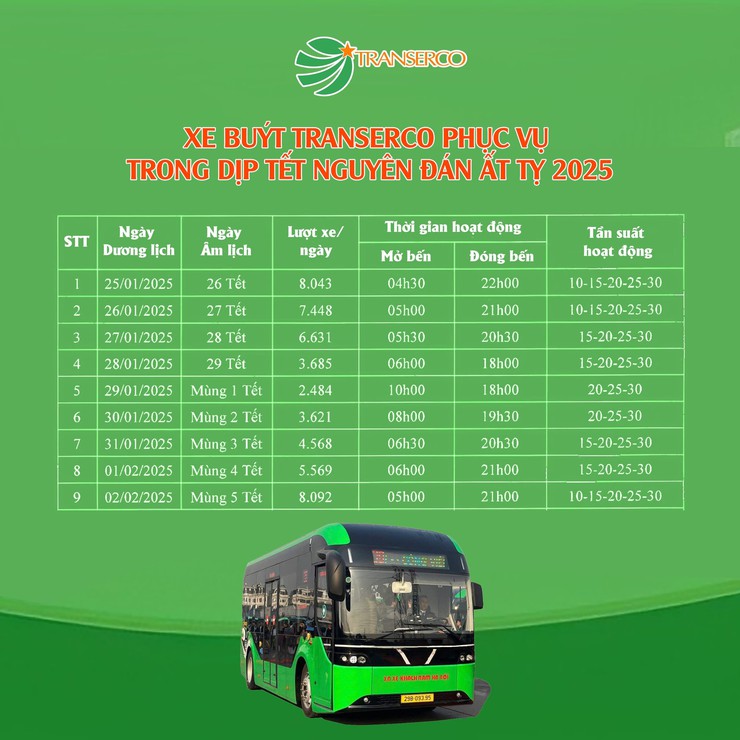 Kế hoạch phục vụ hành khách đi lại bằng xe buýt trong dịp Tết Nguyên đán Ất Tỵ 2025- Ảnh 1.