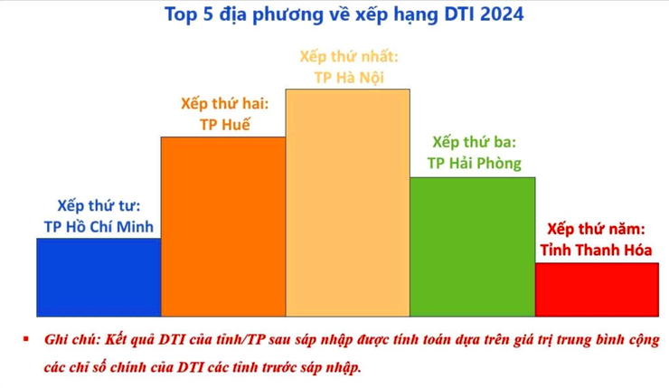 Hà Nội dẫn đầu cả nước về Chỉ số Chuyển đổi số cấp tỉnh, thành phố trực thuộc Trung ương năm 2024- Ảnh 3.