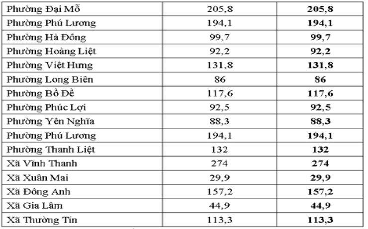 Thực hiện các biện pháp để xử lý nhanh nhất các điểm úng ngập- Ảnh 2.