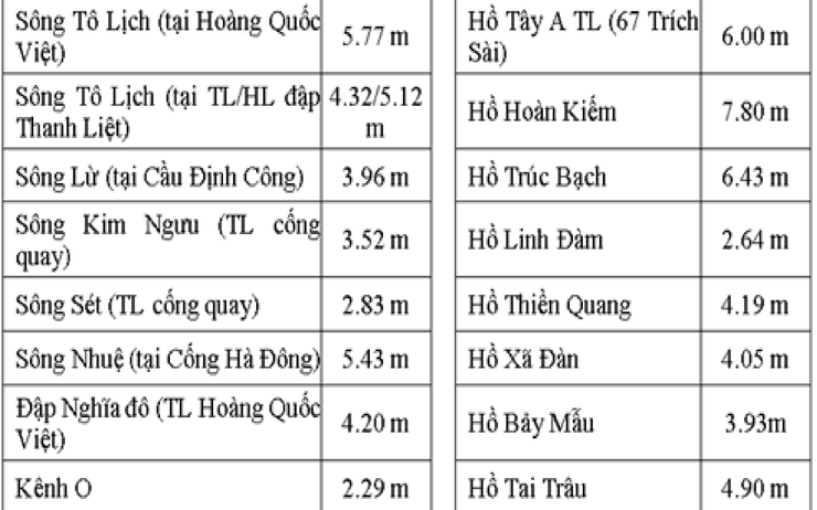 Thực hiện các biện pháp để xử lý nhanh nhất các điểm úng ngập- Ảnh 3.
