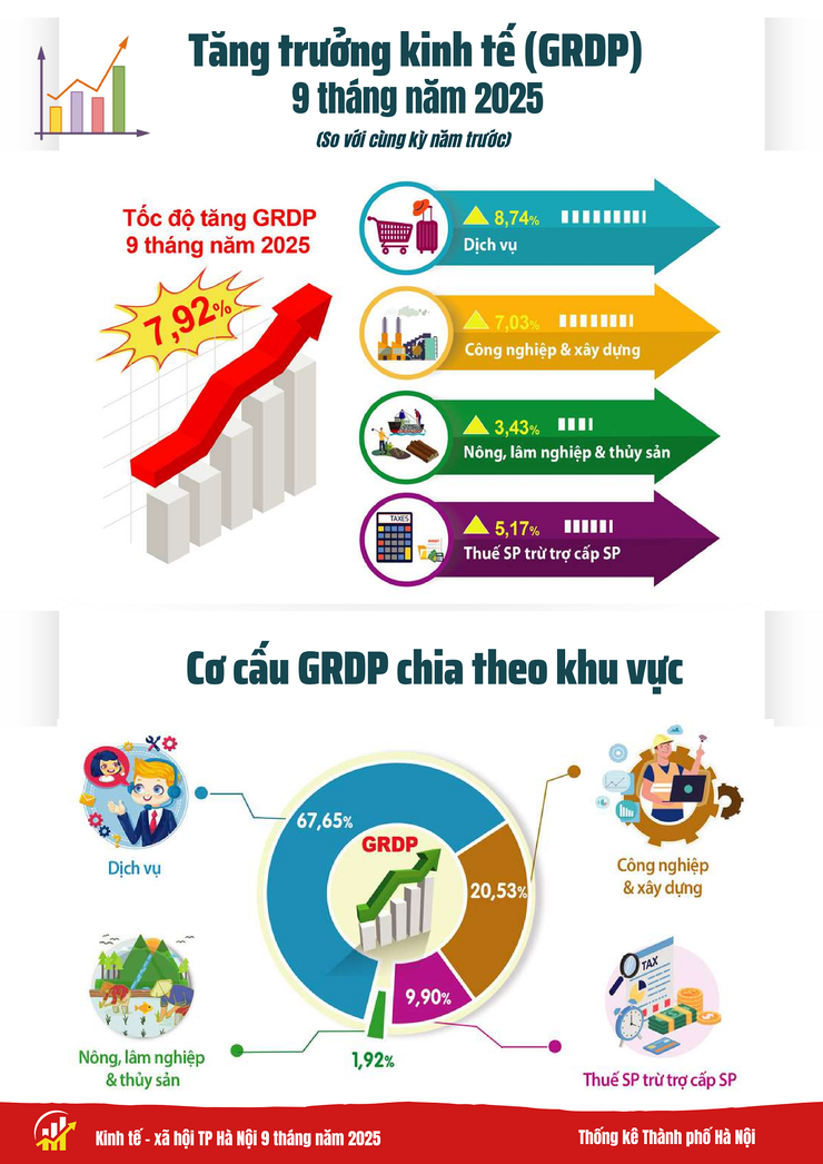 TIN TỔNG HỢP THÁNG 10/2025 - LĨNH VỰC CẢI CÁCH TÀI CHÍNH CÔNG- Ảnh 1.