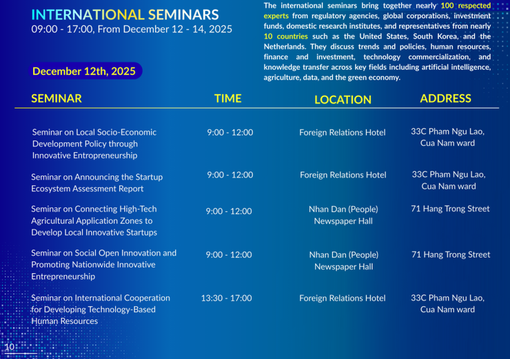 TECHFEST Vietnam 2025: Spreading nationwide spirit of innovation and entrepreneurship- Ảnh 9.