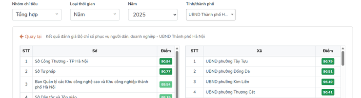 Phường Thượng Cát triển khai hiệu quả mô hình “Góc hướng dẫn thủ tục hành chính thông minh - 1 phút hiểu, 3 bước làm”, góp phần nâng cao chất lượng cải cách hành chính tại phường.- Ảnh 3.
