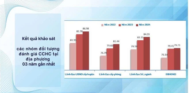 Bộ Nội vụ triển khai điều tra xã hội học xác định Chỉ số cải cách hành chính năm 2025- Ảnh 1.