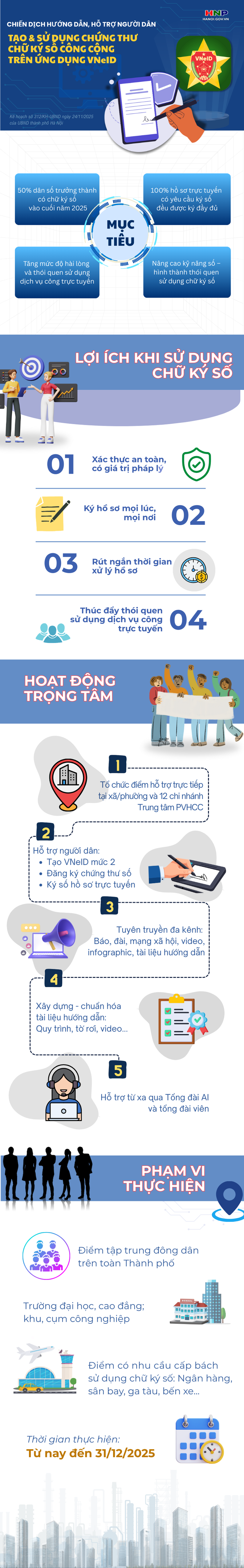 Triển khai chiến dịch hỗ trợ người dân tạo và sử dụng chữ ký số trên VNeID- Ảnh 1.