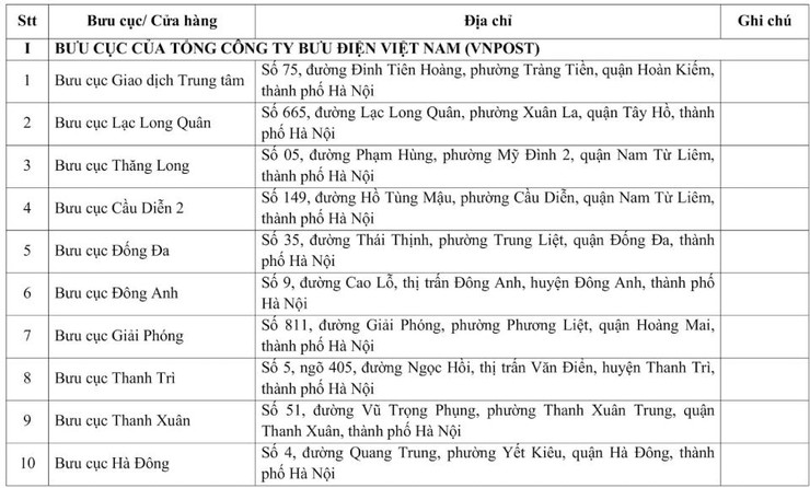 Hướng dẫn cấp đổi giấy phép lái xe tại 32 đại lý dịch vụ công- Ảnh 2.