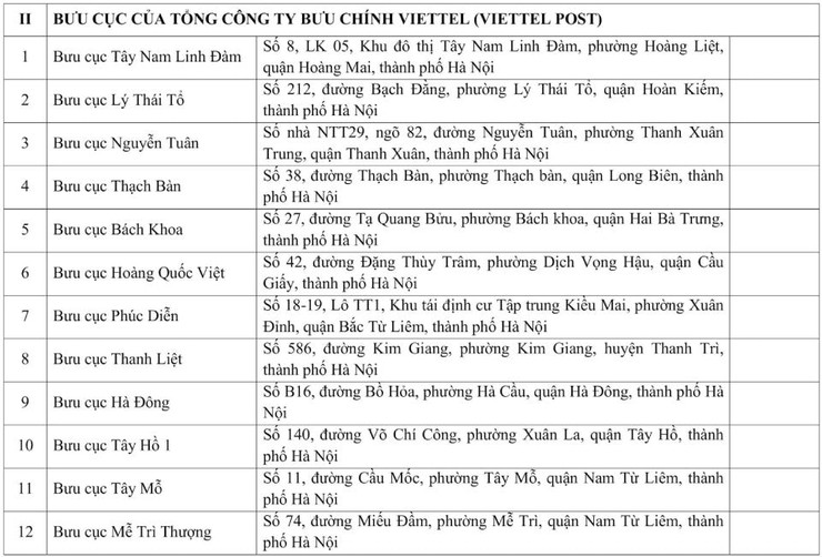 Hướng dẫn cấp đổi giấy phép lái xe tại 32 đại lý dịch vụ công- Ảnh 3.