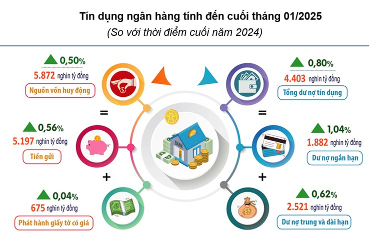 Hà Nội thu ngân sách Nhà nước tăng hơn 31%- Ảnh 1.