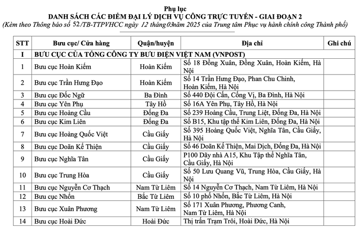 Trung tâm Phục vụ hành chính công Thành phố triển khai giai đoạn 2 mô hình Đại lý Dịch vụ công trực tuyến- Ảnh 2.