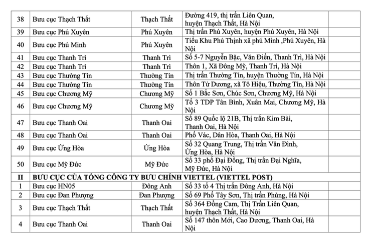 Trung tâm Phục vụ hành chính công Thành phố triển khai giai đoạn 2 mô hình Đại lý Dịch vụ công trực tuyến- Ảnh 4.