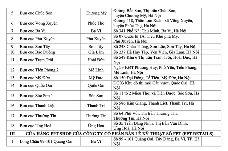 Trung tâm Phục vụ hành chính công Thành phố triển khai giai đoạn 2 mô hình Đại lý Dịch vụ công trực tuyến- Ảnh 5.