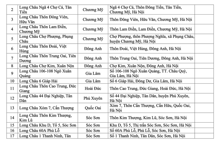 Trung tâm Phục vụ hành chính công Thành phố triển khai giai đoạn 2 mô hình Đại lý Dịch vụ công trực tuyến- Ảnh 6.