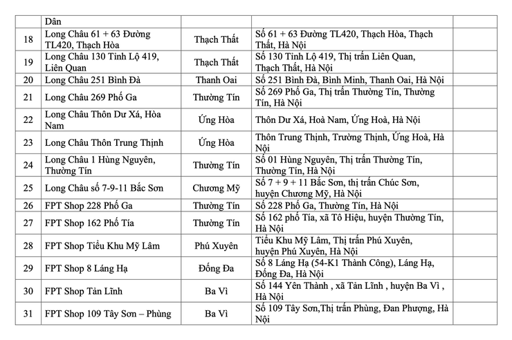 Trung tâm Phục vụ hành chính công Thành phố triển khai giai đoạn 2 mô hình Đại lý Dịch vụ công trực tuyến- Ảnh 7.