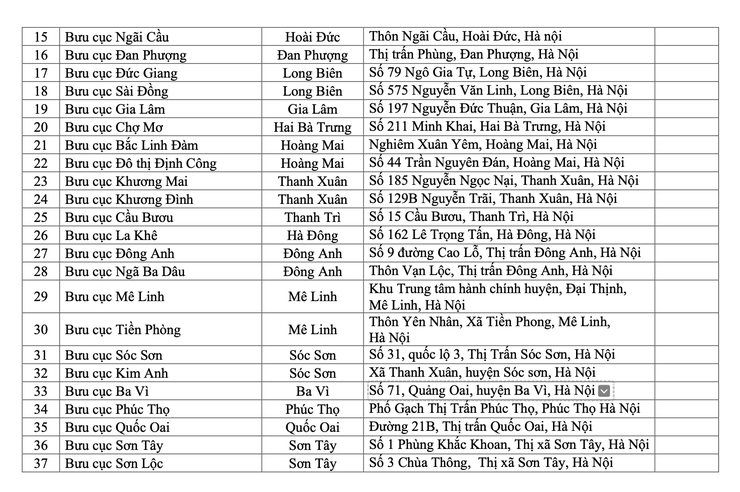 Trung tâm Phục vụ hành chính công Thành phố triển khai giai đoạn 2 mô hình Đại lý Dịch vụ công trực tuyến- Ảnh 3.