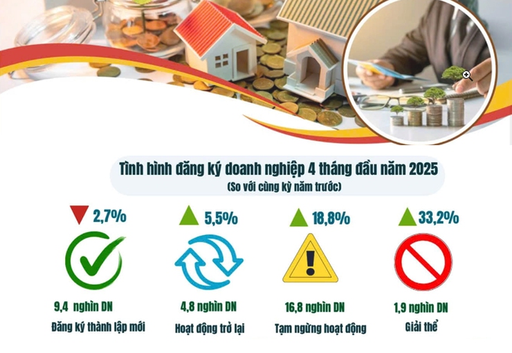 Sản xuất công nghiệp phục hồi tích cực trong 4 tháng đầu năm 2025- Ảnh 3.