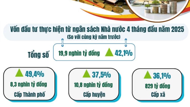Hà Nội thu hút vốn FDI và tăng tốc đầu tư công- Ảnh 1.