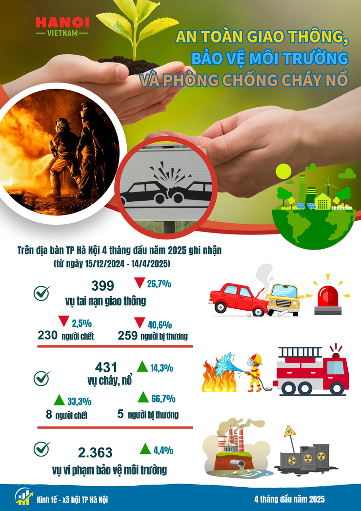 Báo cáo tình hình kinh tế - xã hội tháng Tư và 4 tháng đầu năm 2025 của Chi cục Thống kê Hà Nội- Ảnh 15.