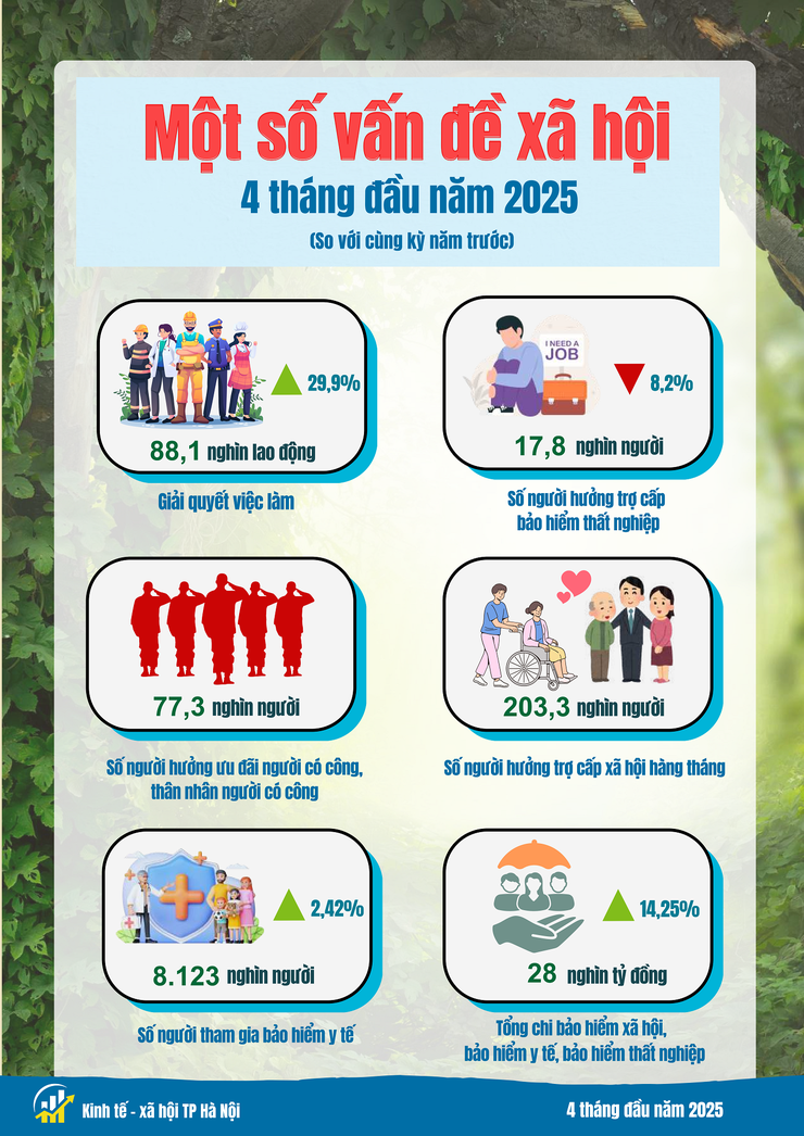 Báo cáo tình hình kinh tế - xã hội tháng Tư và 4 tháng đầu năm 2025 của Chi cục Thống kê Hà Nội- Ảnh 12.