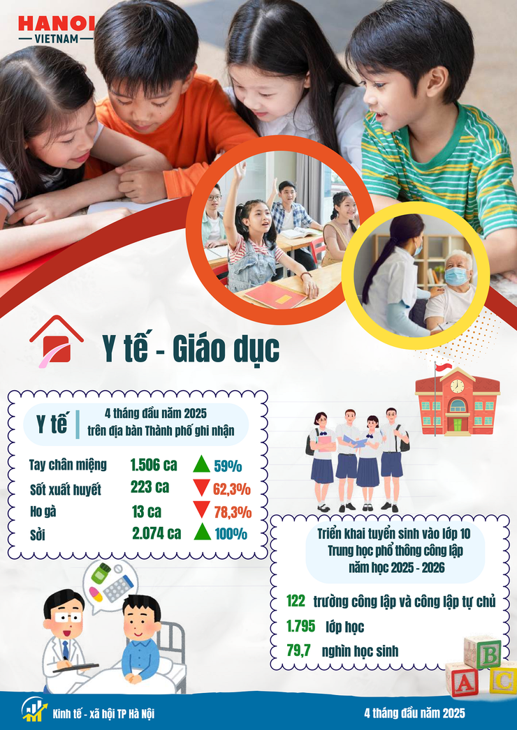 Báo cáo tình hình kinh tế - xã hội tháng Tư và 4 tháng đầu năm 2025 của Chi cục Thống kê Hà Nội- Ảnh 13.