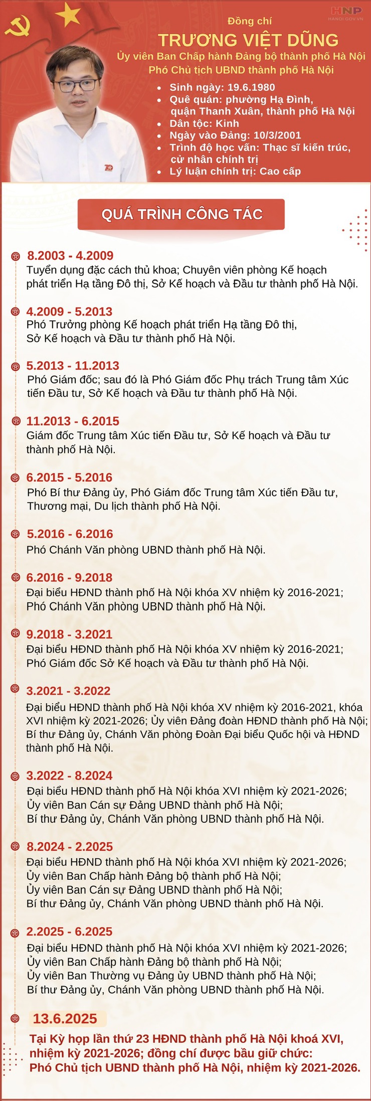 Đồng chí Trương Việt Dũng được bầu giữ chức Phó Chủ tịch UBND thành phố Hà Nội- Ảnh 2.