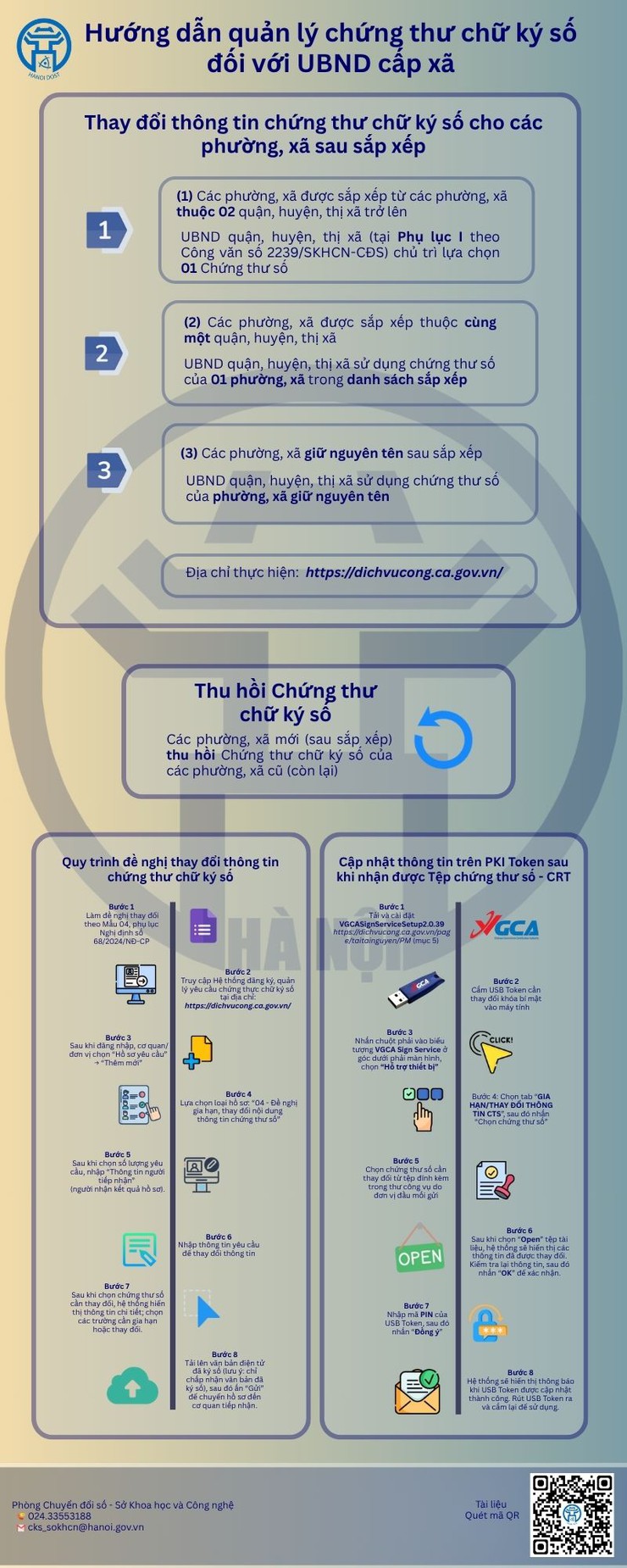 Hà Nội hướng dẫn quản lý chữ ký số chuyên dùng công vụ trong quá trình sắp xếp đơn vị hành chính cấp xã- Ảnh 1.