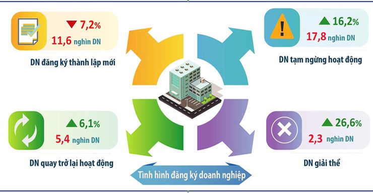 FDI tăng gấp 2,6 lần, sản xuất Hà Nội tăng trưởng- Ảnh 2.
