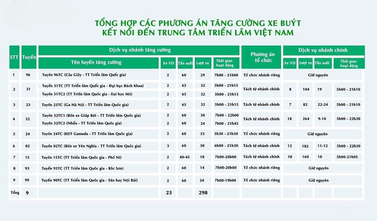 Transerco vận hành tạm thời 11 tuyến buýt đến Trung tâm Triển lãm Việt Nam trong dịp Quốc khánh- Ảnh 6.