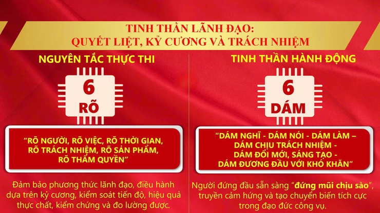 Đảng bộ Hà Nội khẳng định 4 cam kết, tiên phong xác lập mô hình lãnh đạo hiện đại- Ảnh 1.