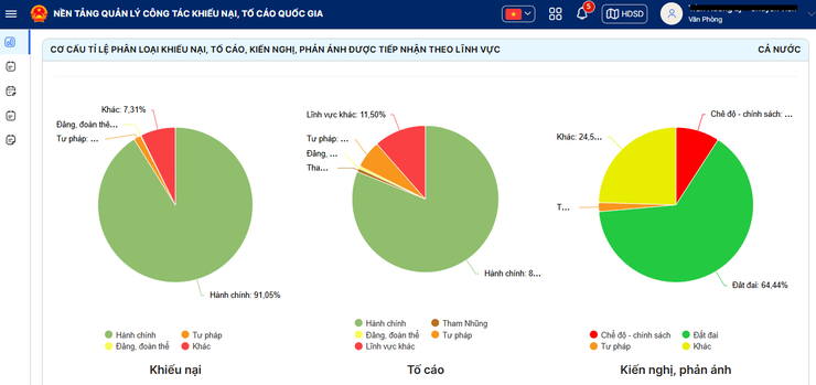 Thanh tra Thành phố phối hợp cùng Thanh tra Chính phủ tổ chức tập huấn “Nền tảng quản lý công tác khiếu nại, tố cáo quốc gia”- Ảnh 3.